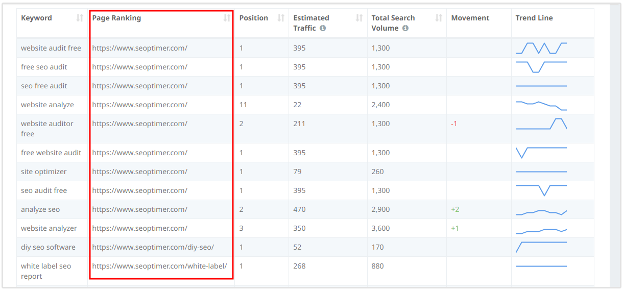 Seitenranking seoptimer