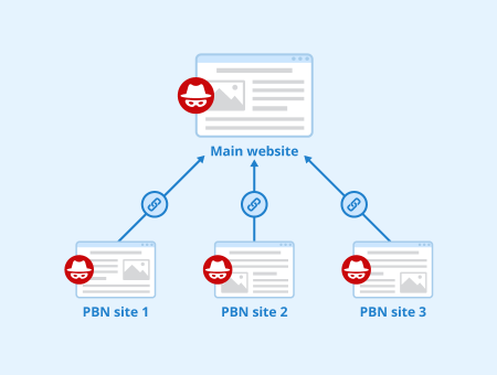 pbn example